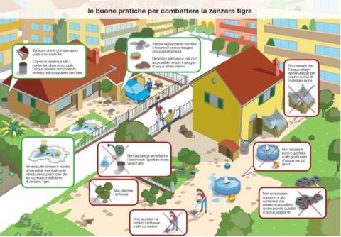 La locandina con le indicazioni della prevenzione alle zanzare