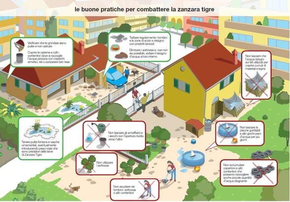 La locandina con le indicazioni della prevenzione alle zanzare